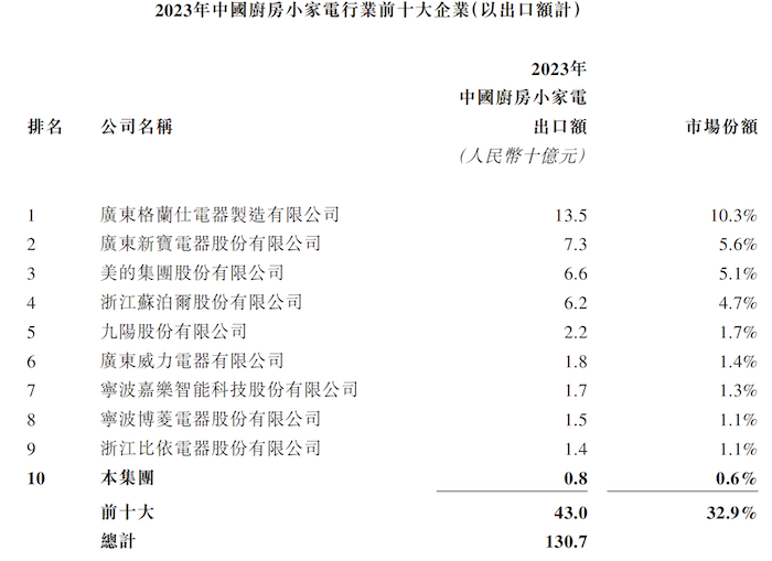 图片来源：招股书