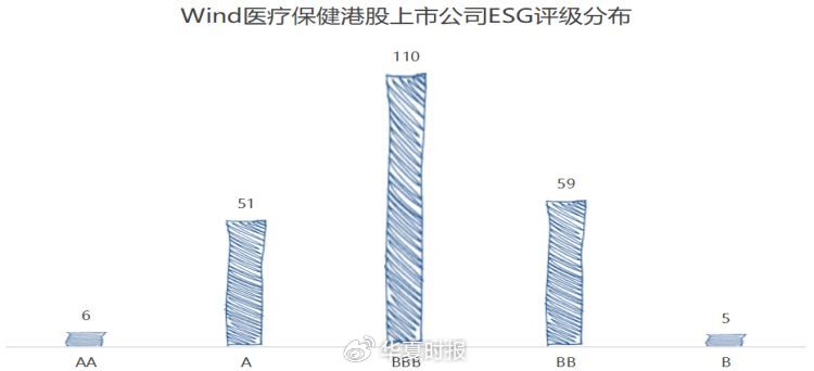数据来源：Wind ESG