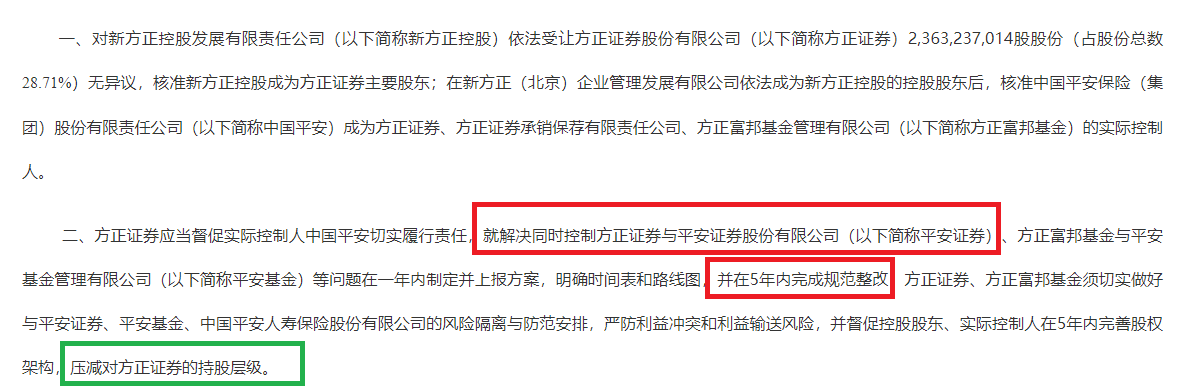 来源：证监会官网