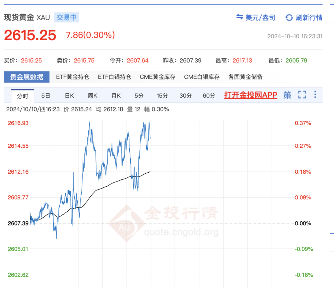 现货黄金交易价格。图片来源：网页截图