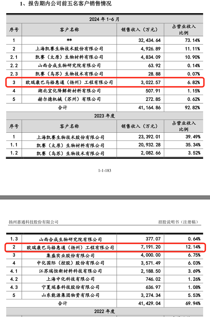 来源：注册稿