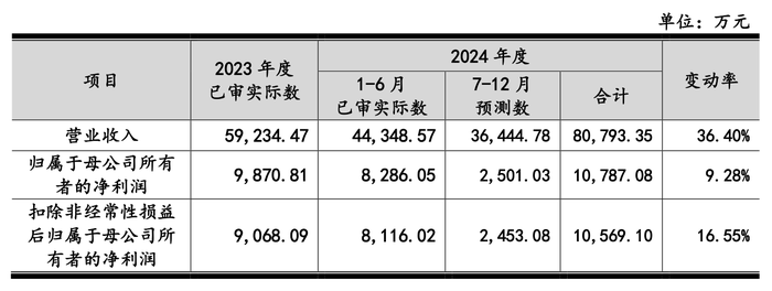 来源：注册稿