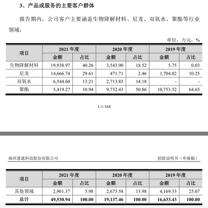 来源：申报稿