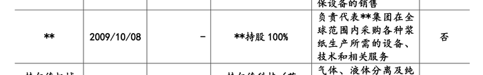 来源：注册稿