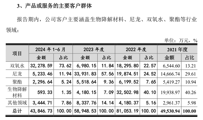 来源：注册稿