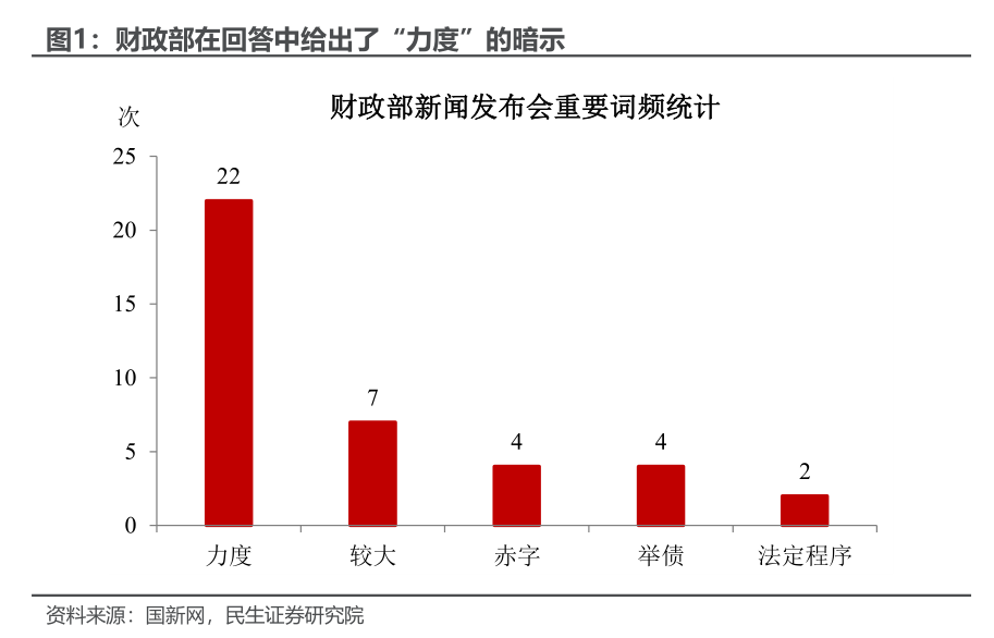 财政部发布会：怎样的“加力”信号？