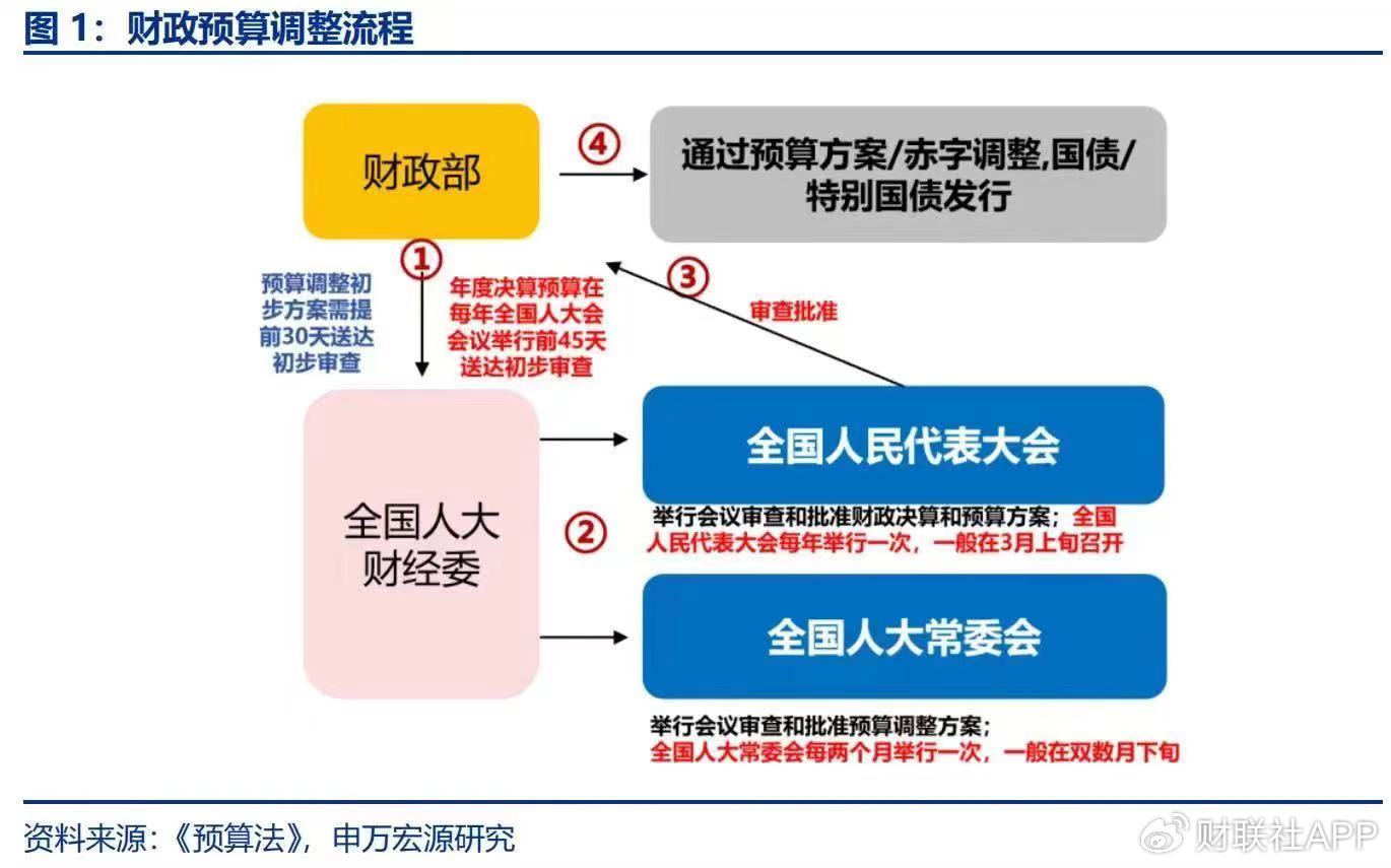 财政部增量政策来了！发布会重磅释放近年最大化债利好