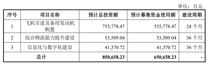来源：公告