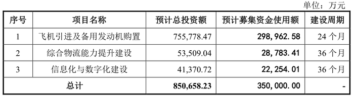 来源：公告