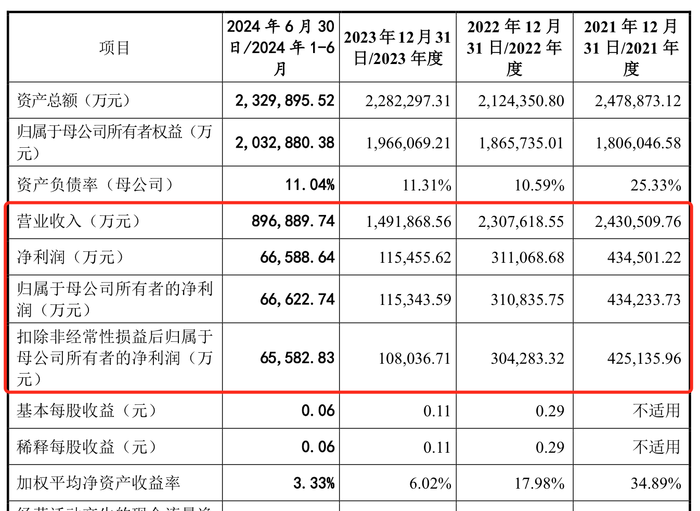 来源：公告