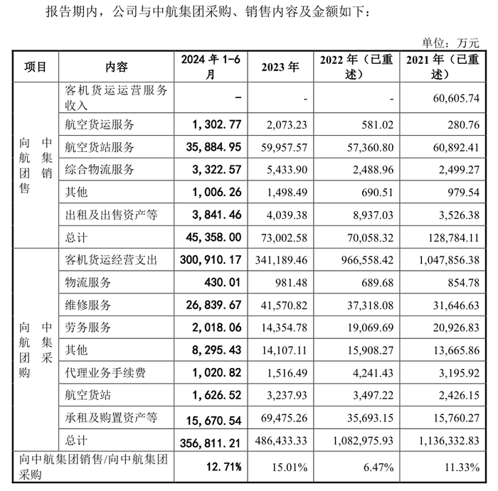 来源：公告