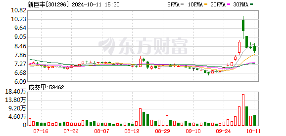 伊利、蒙牛暗战谁赢？新巨丰欲“吞下”纷美包装
