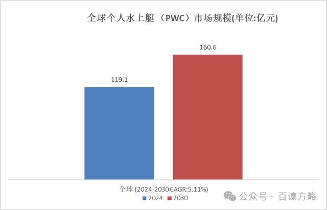 资料来源：百谏方略（DIResearch）研究整理，2024