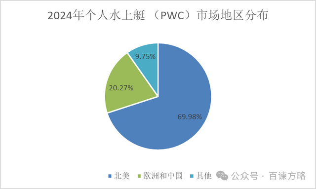 资料来源：百谏方略（DIResearch）研究整理，2024