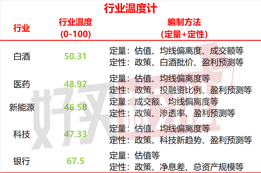 数据来源：Wind，2024.10.07—2024.10.11