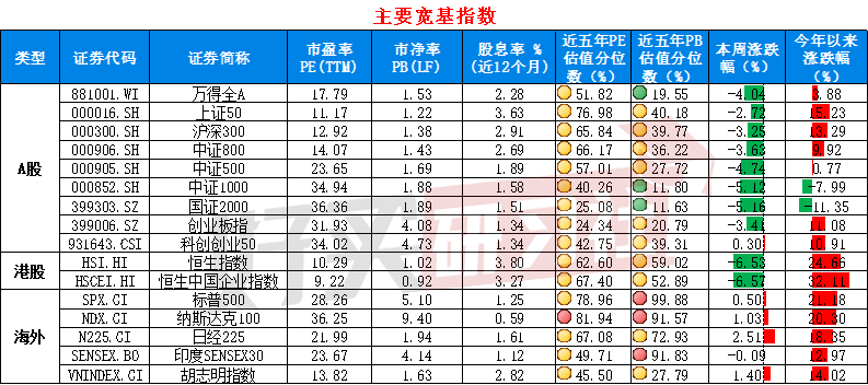 数据来源：wind；数据截止日：2024.10.11