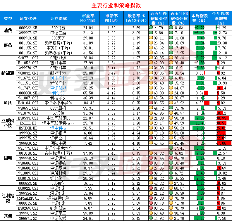 数据来源：wind；数据截止日：2024.10.11